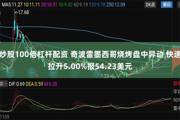 炒股100倍杠杆配资 奇波雷墨西哥烧烤盘中异动 快速拉升5.00%报54.23美元