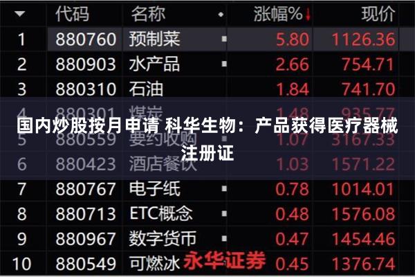 国内炒股按月申请 科华生物：产品获得医疗器械注册证